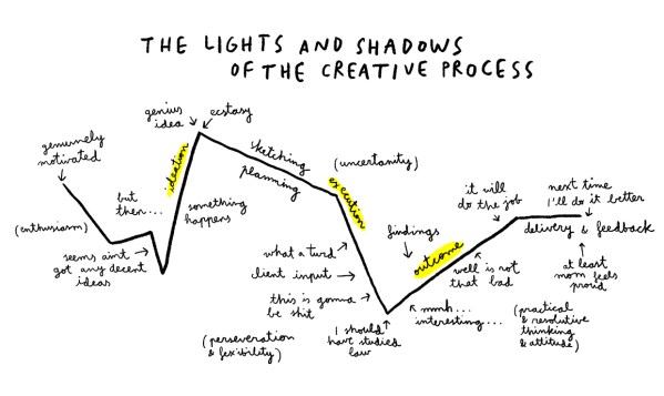 lights and shadows creative process mercedes leon for colourliving 150pp